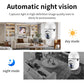 1080P Full HD WiFi CCTV Camera – Smart Home Security Camera